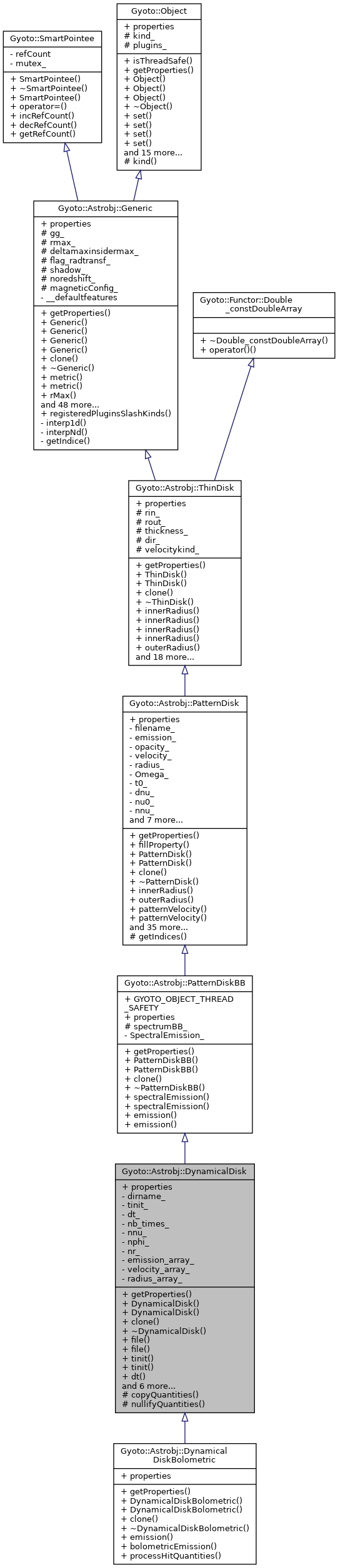 Inheritance graph