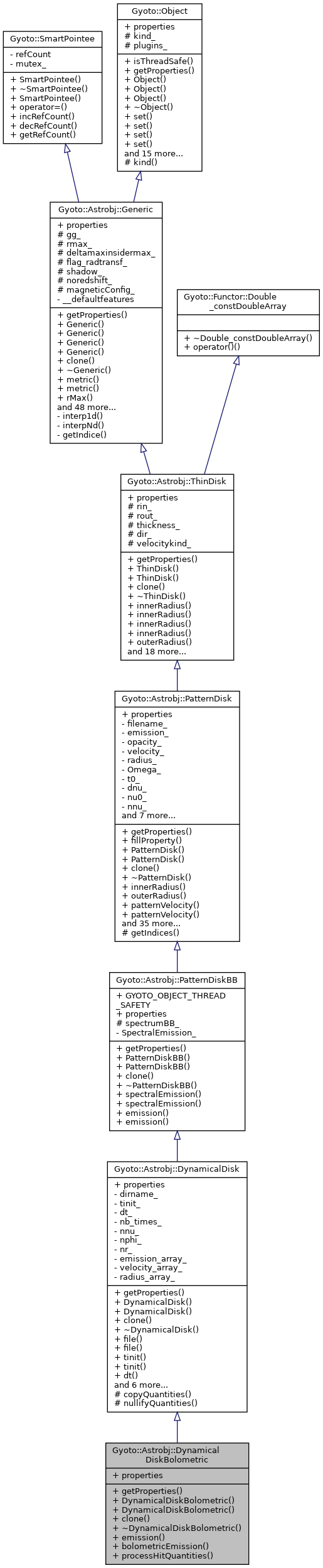 Inheritance graph