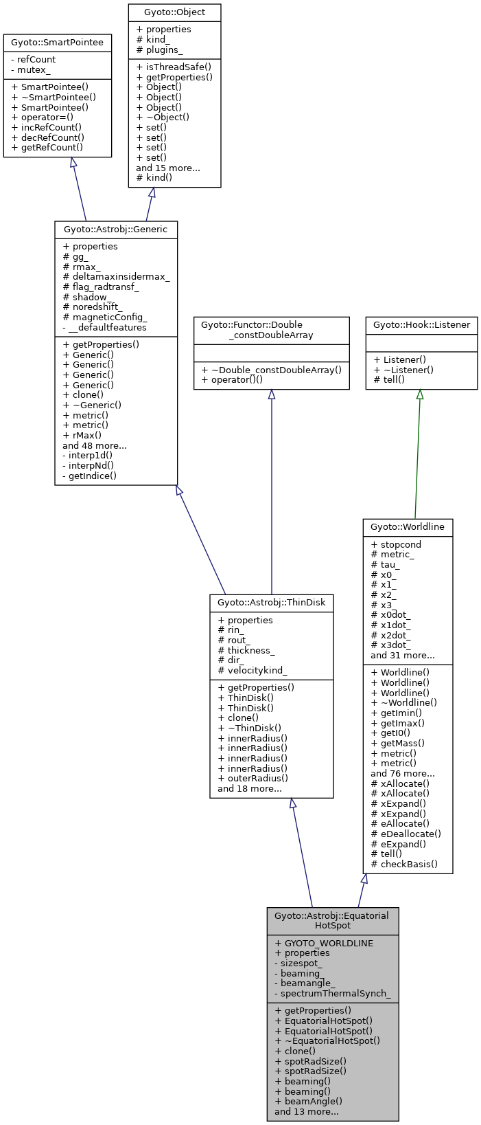Inheritance graph
