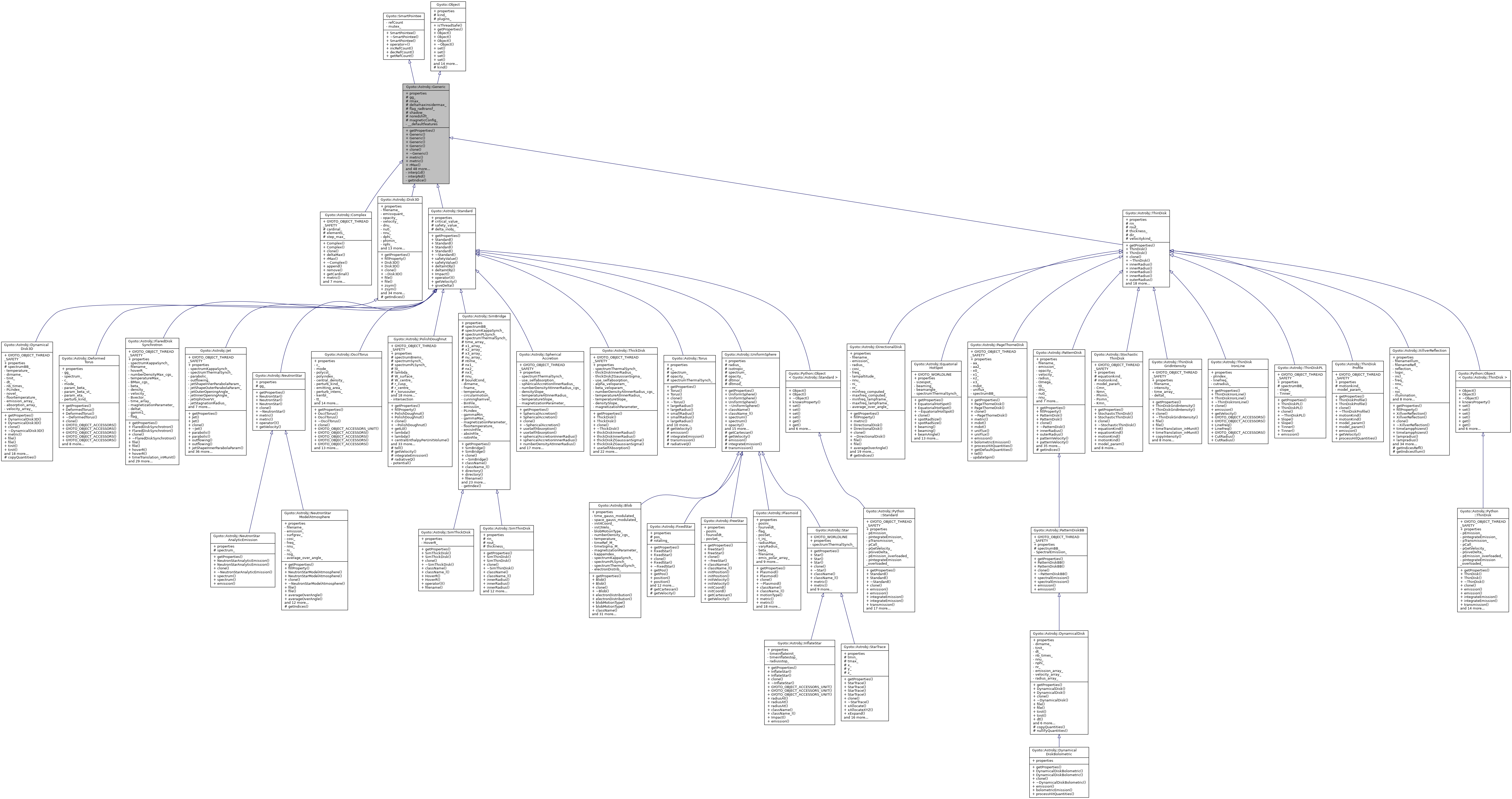 Inheritance graph