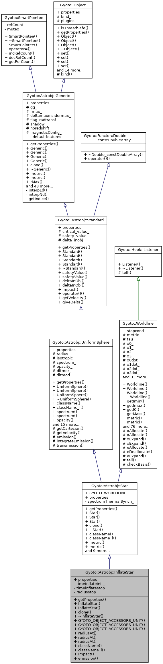 Inheritance graph