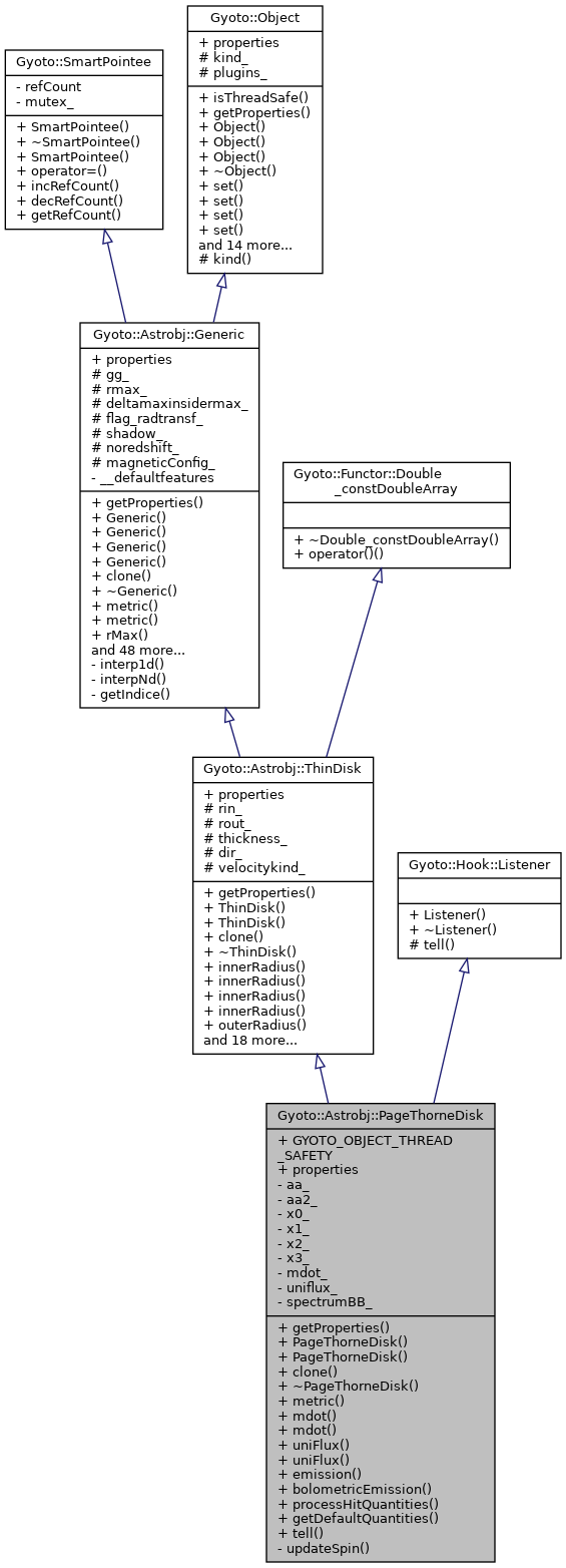 Inheritance graph