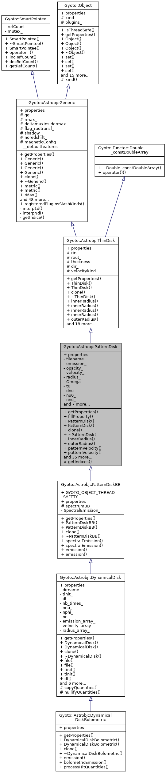 Inheritance graph