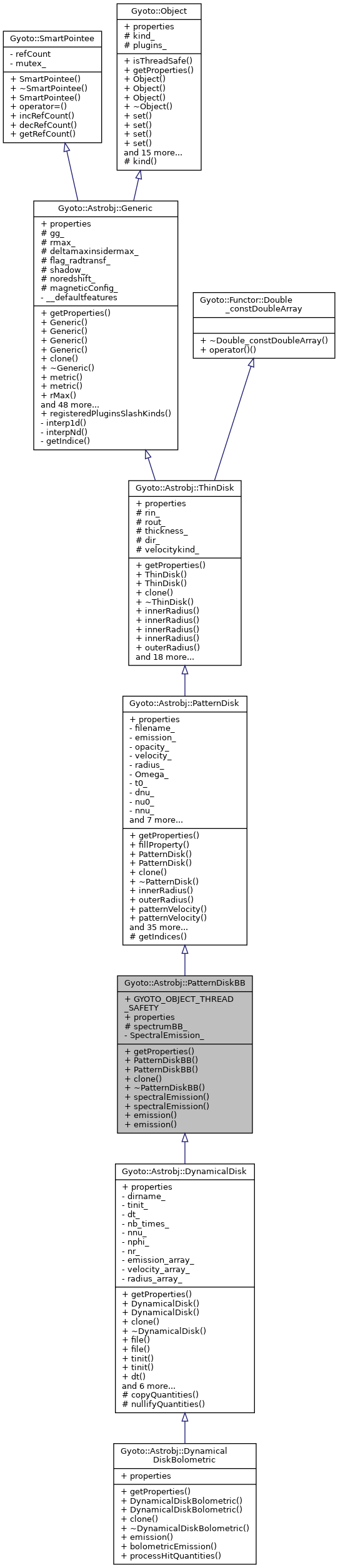 Inheritance graph