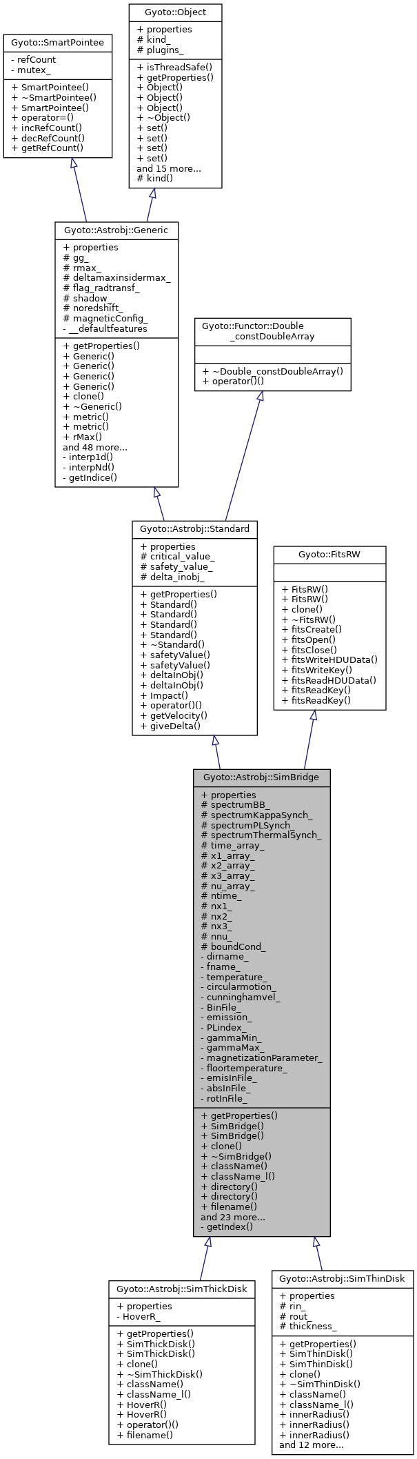 Inheritance graph