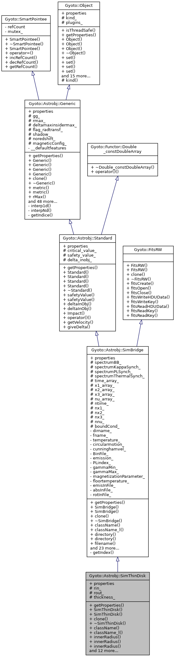 Inheritance graph