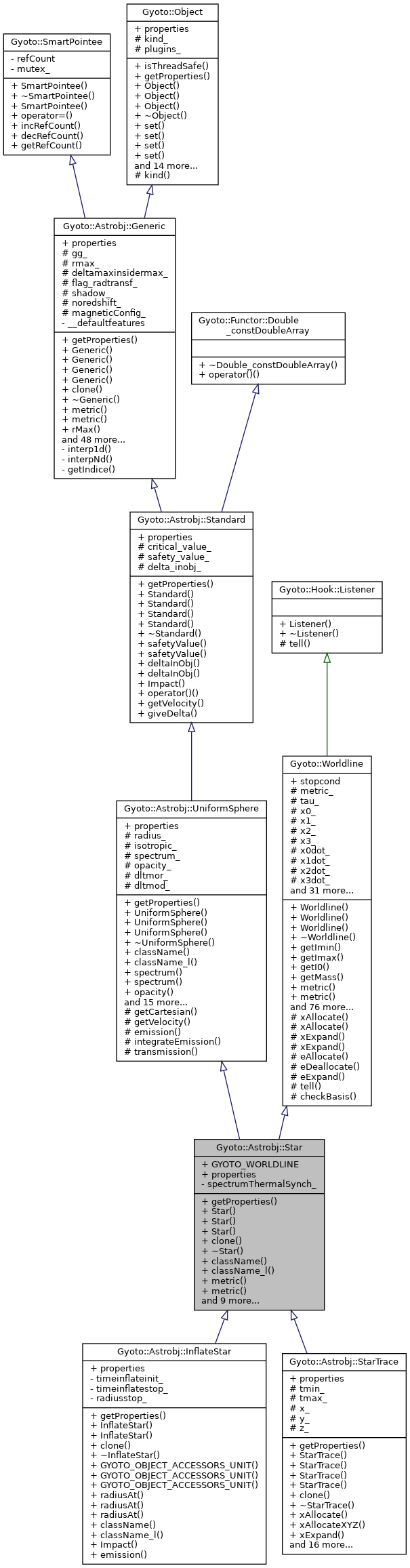 Inheritance graph