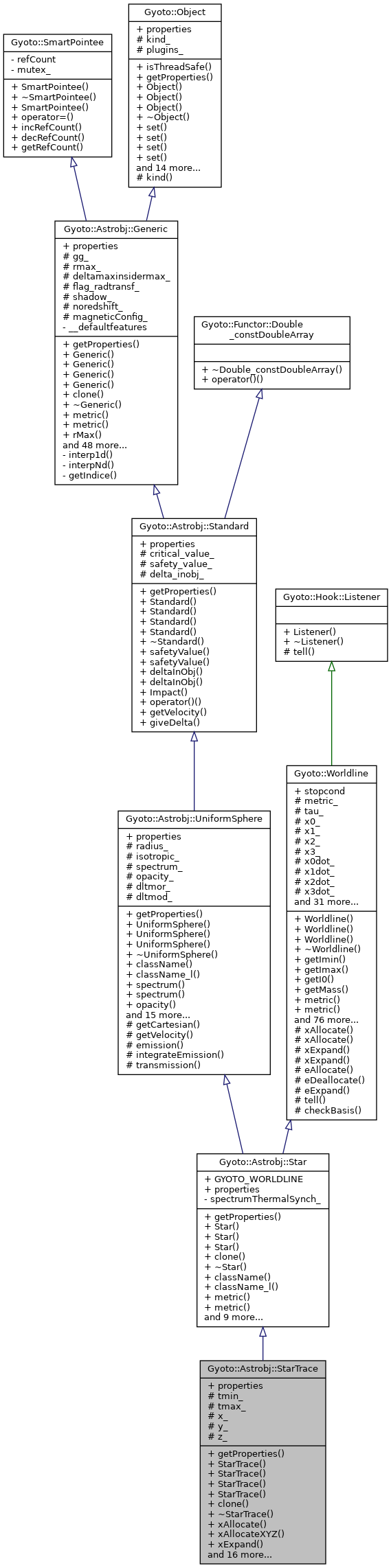 Inheritance graph