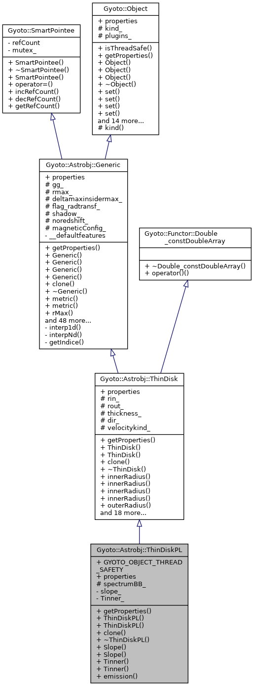 Inheritance graph