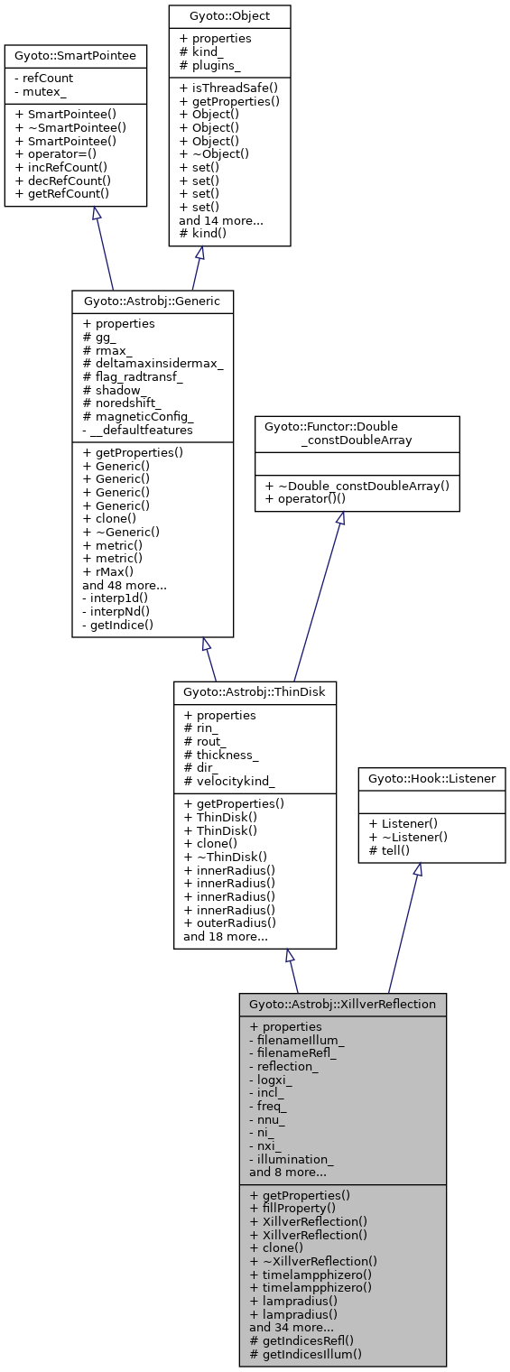Inheritance graph