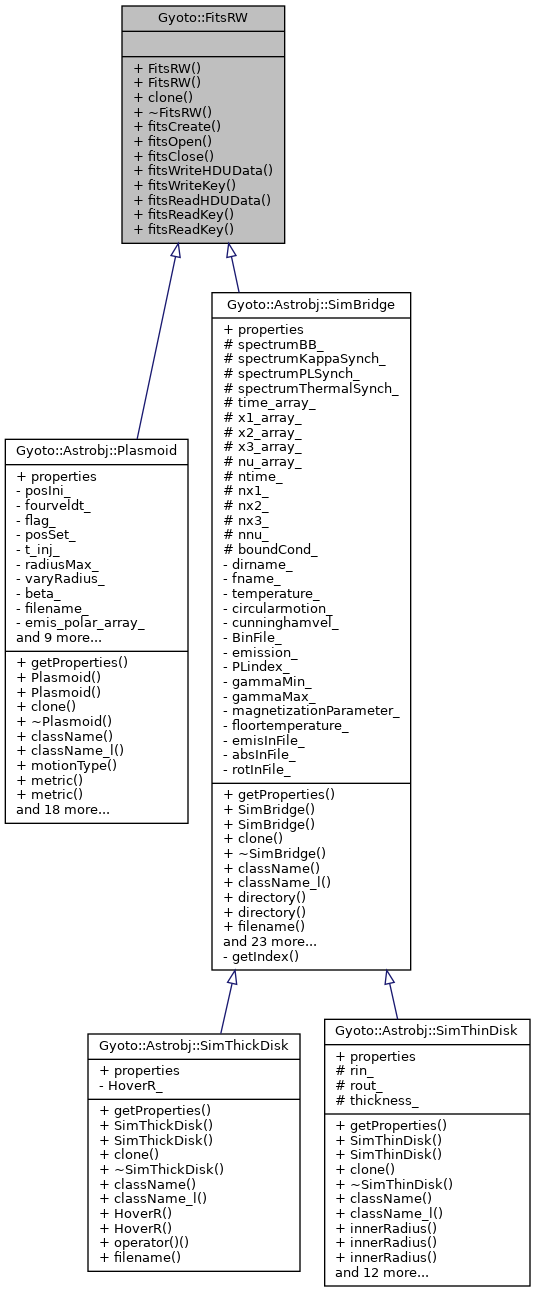 Inheritance graph