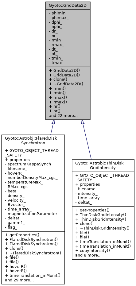 Inheritance graph