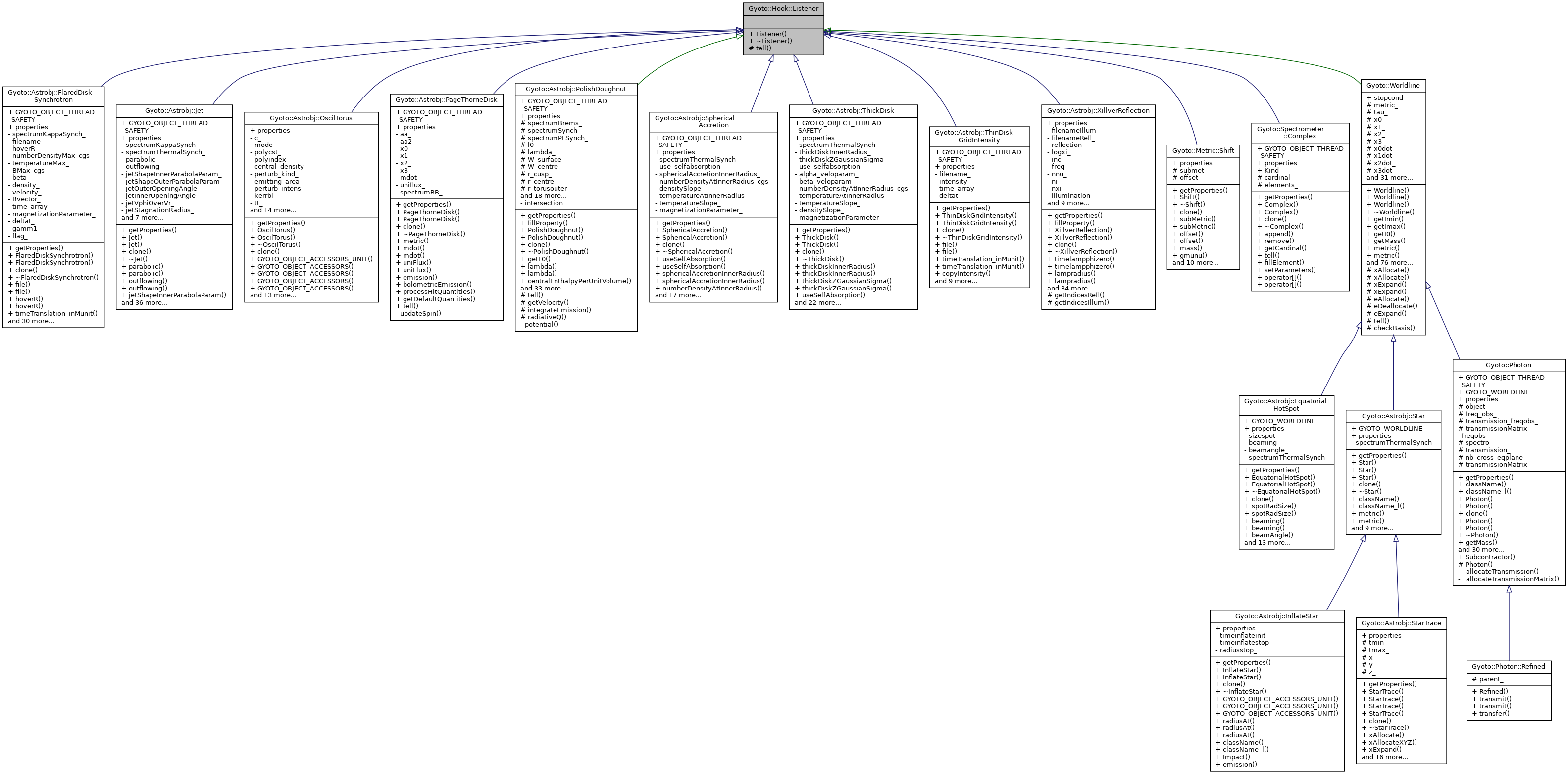 Inheritance graph