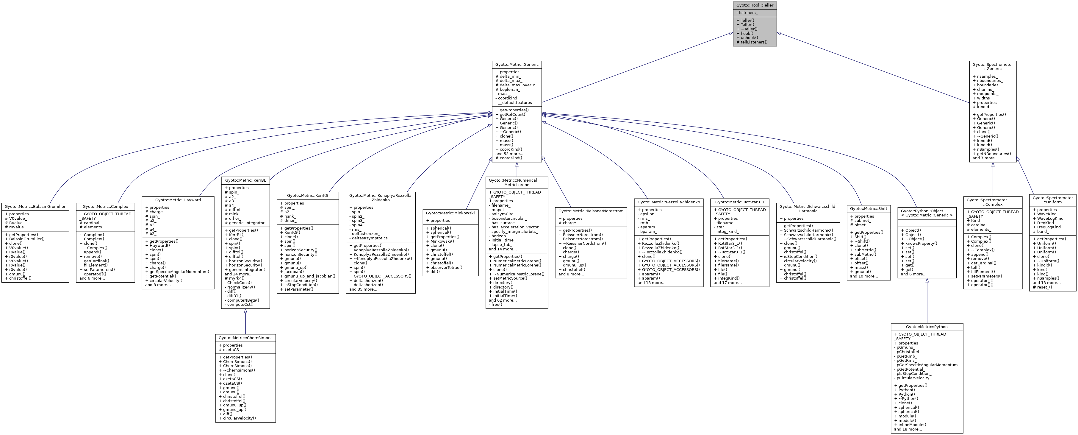 Inheritance graph