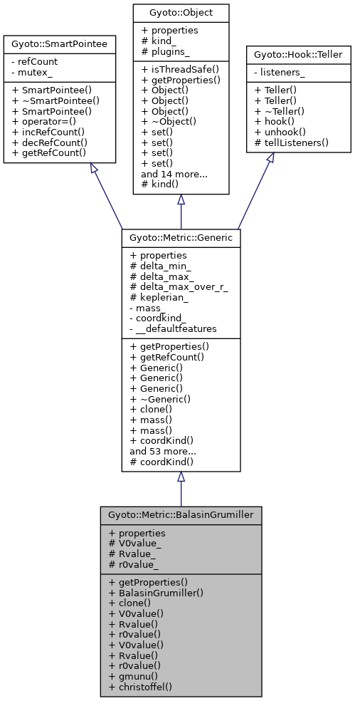 Inheritance graph