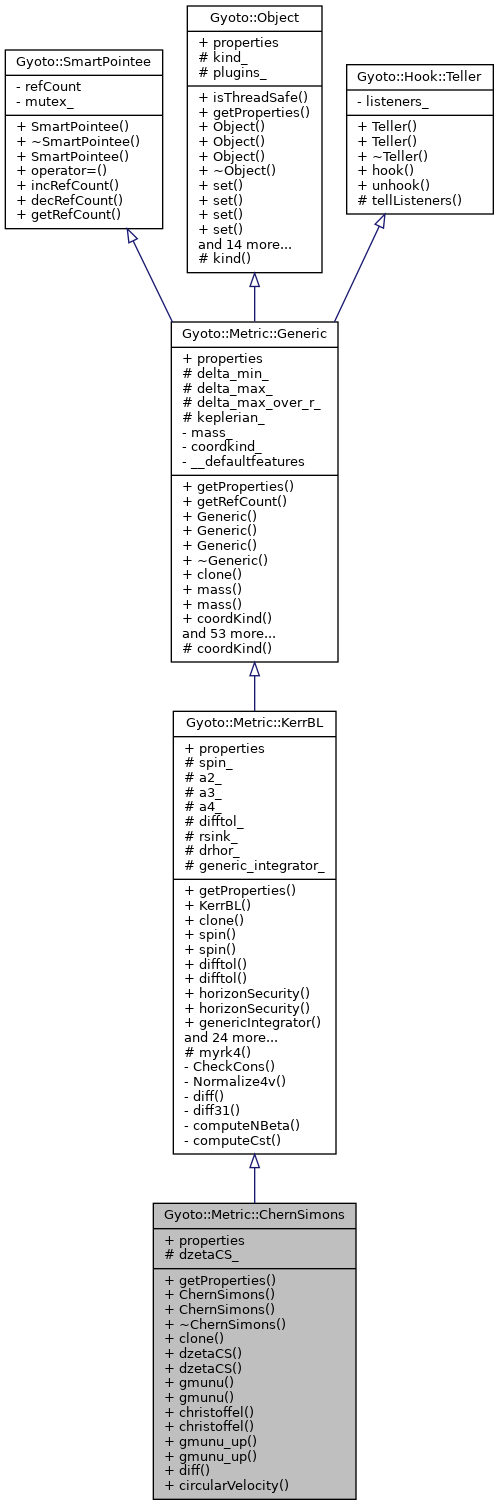 Inheritance graph