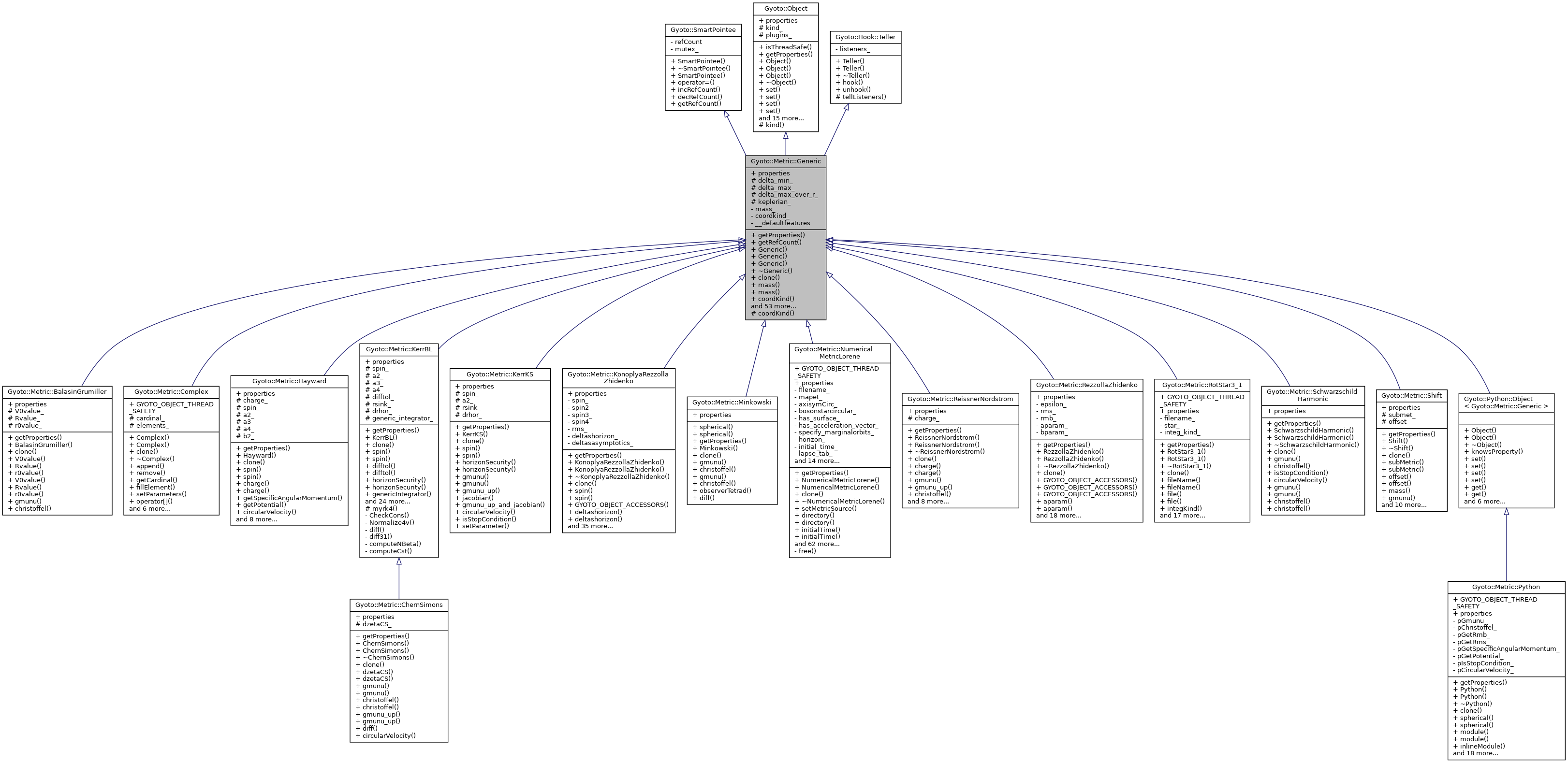 Inheritance graph