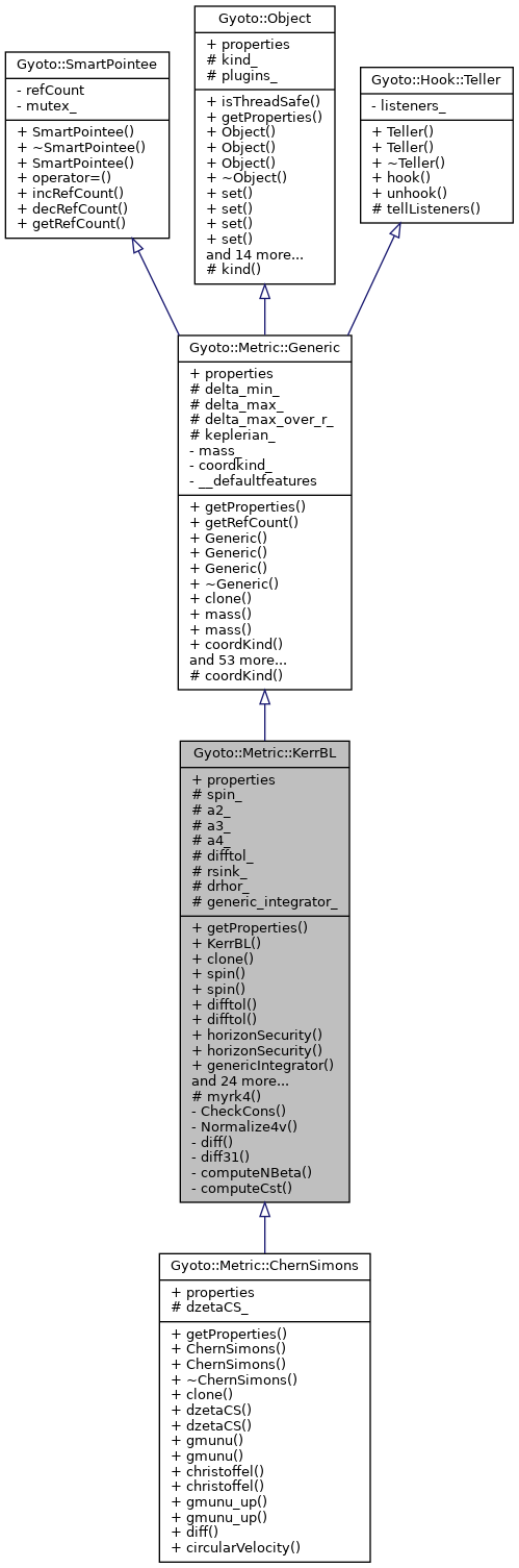 Inheritance graph