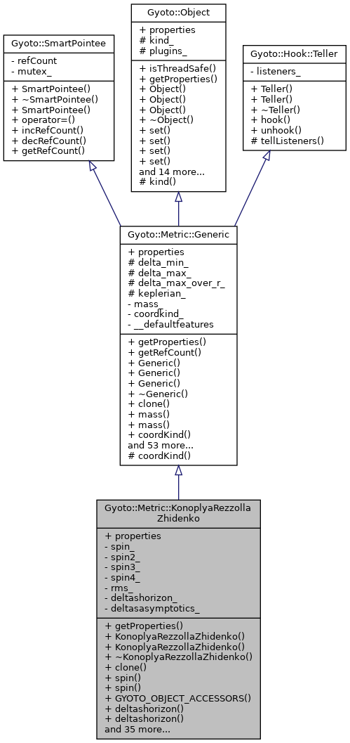 Inheritance graph