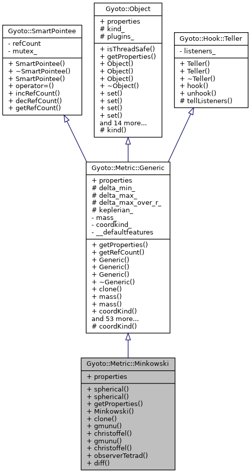 Inheritance graph