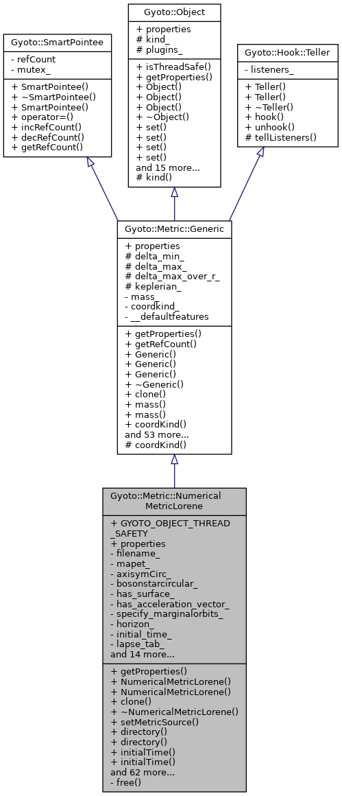 Inheritance graph