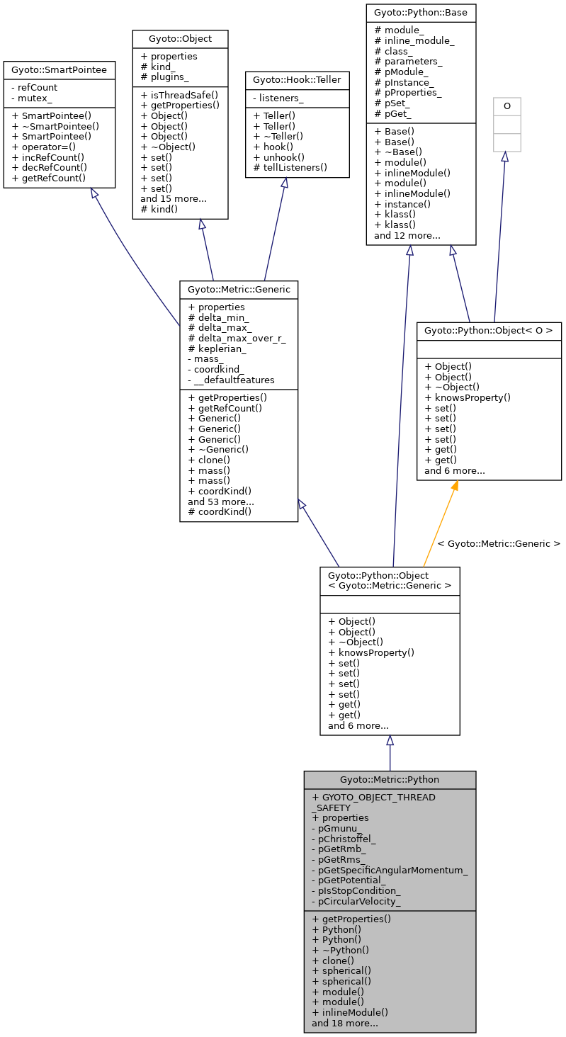 Inheritance graph