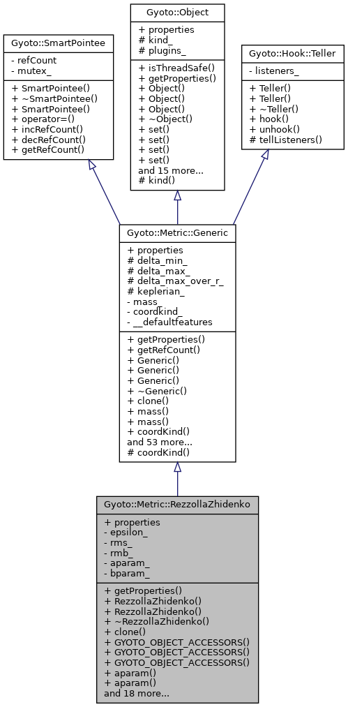 Inheritance graph