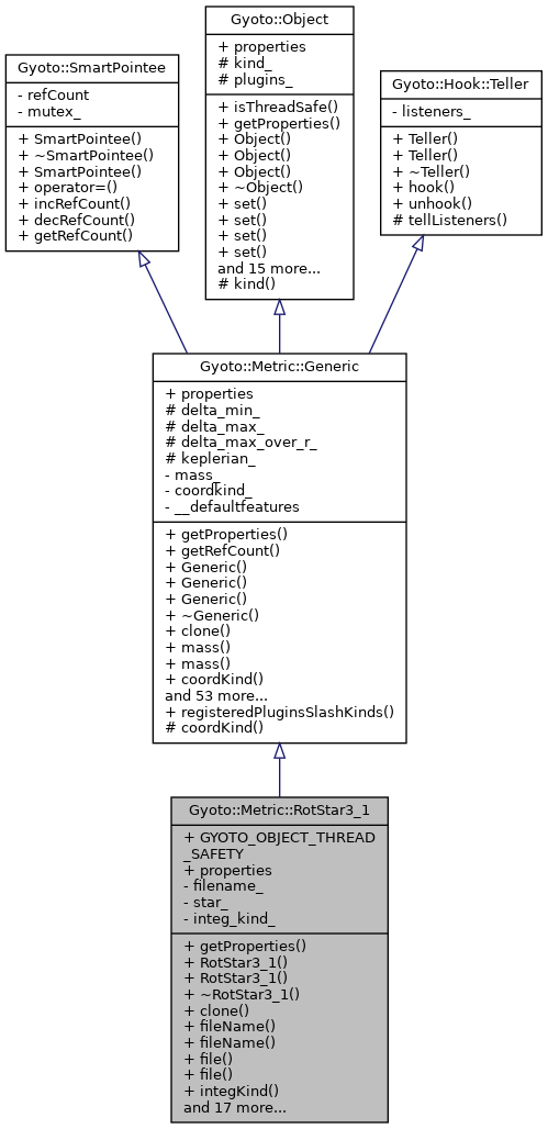 Inheritance graph