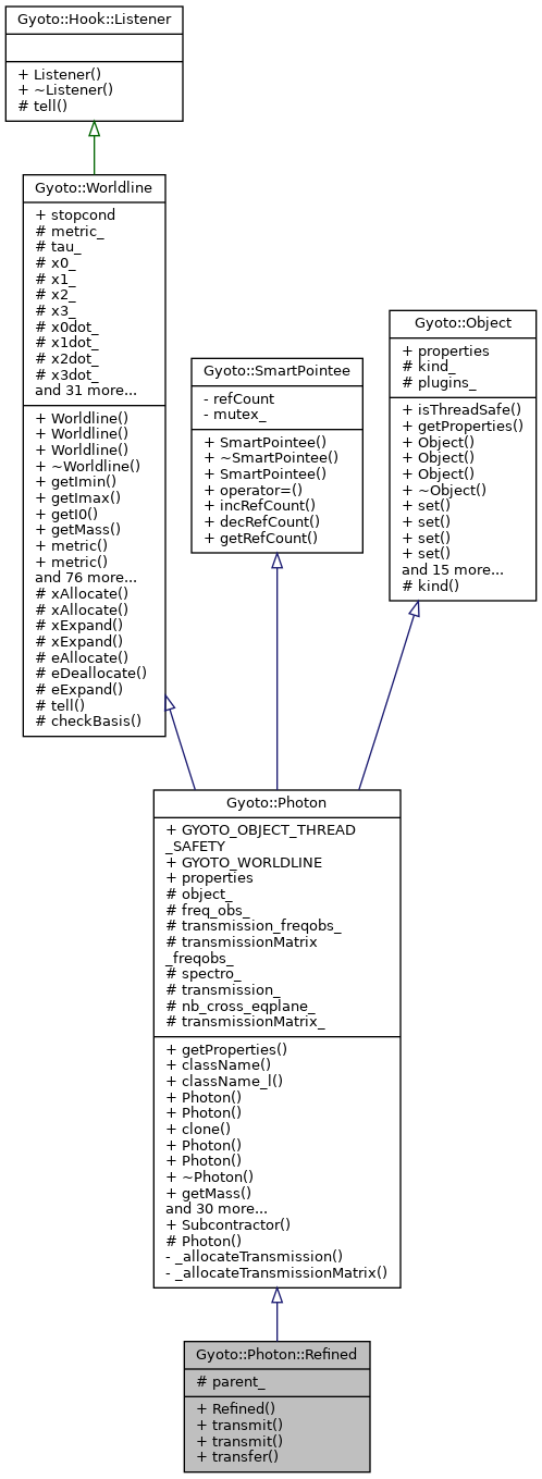 Inheritance graph