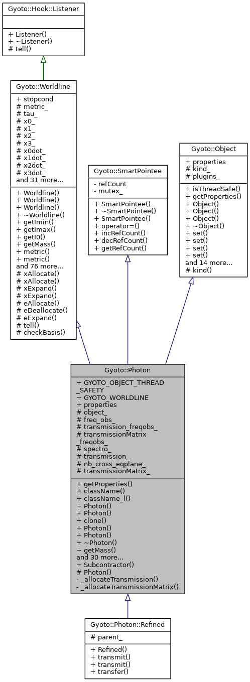 Inheritance graph
