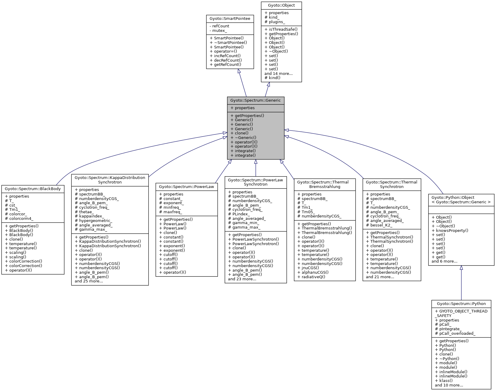 Inheritance graph