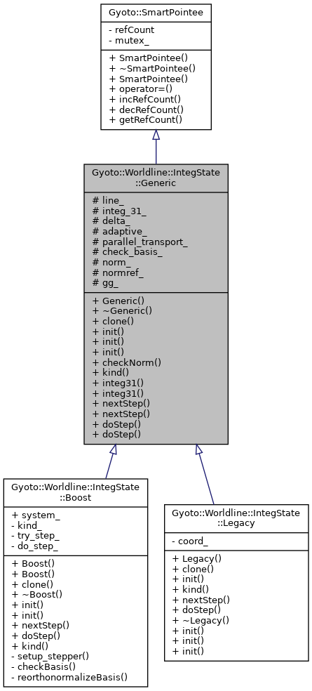 Inheritance graph