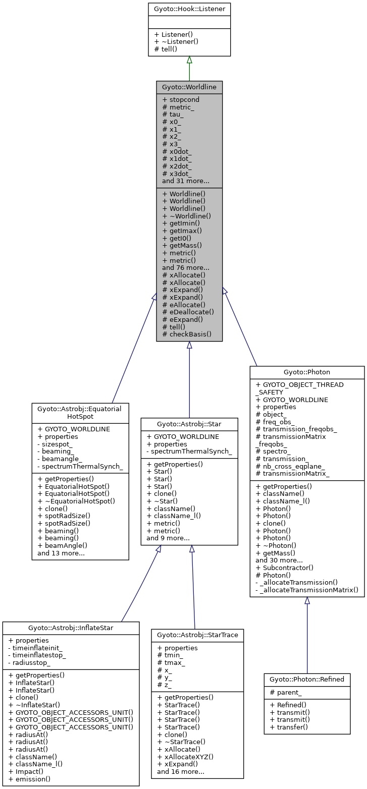 Inheritance graph