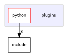 plugins