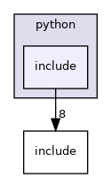 include