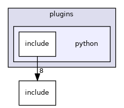 python